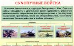 Структура вооруженных сил российской федерации